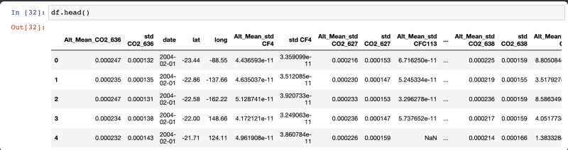 Photo of the Pandas Dataset Import